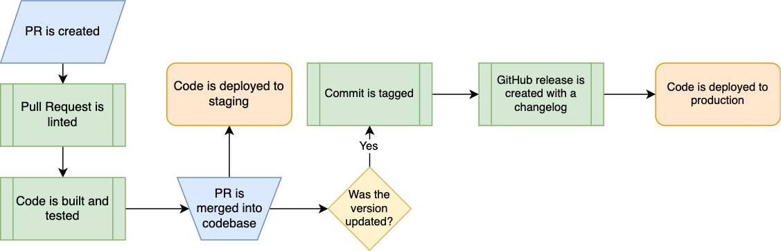 automation-flow.png